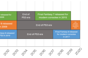 The terrible 15 years, or Why nobody’s talking about FFVIII right now ...