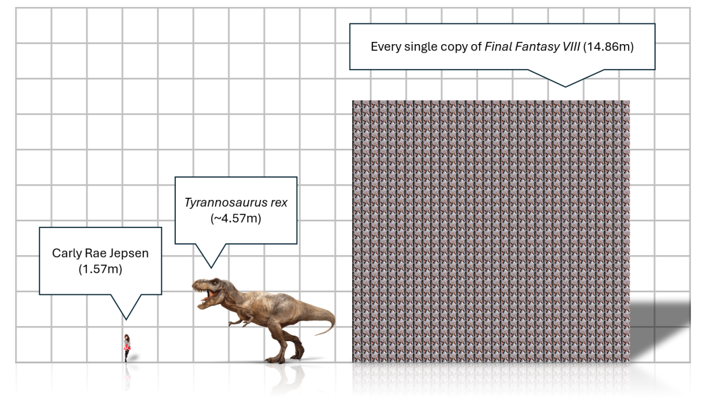 The height of the FF8 cube, compared against a Tyrannosaurus rex and Carly Rae Jepsen.