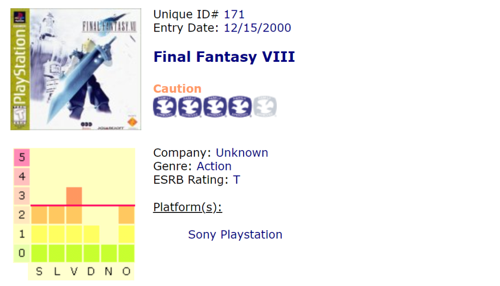 A review of Final Fantasy VIII, using the box art for Final Fantasy VII. The game received 2/5 for Sex, 2/5 for Language, 3/5 for Violence, 1/5 for Drugs, 0/5 for Nudity, and 2/5 for Other.